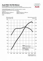 Wykres momentu obrotowego i mocy w funkcji liczby obrotów wału korbowego