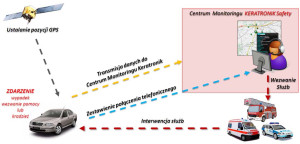 Inteligentny System Ratunkowy już w Skodach