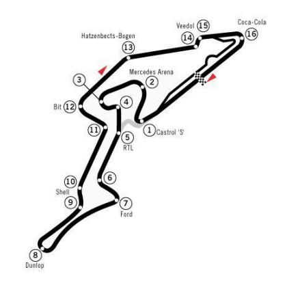 Pętla toru Nurburgring