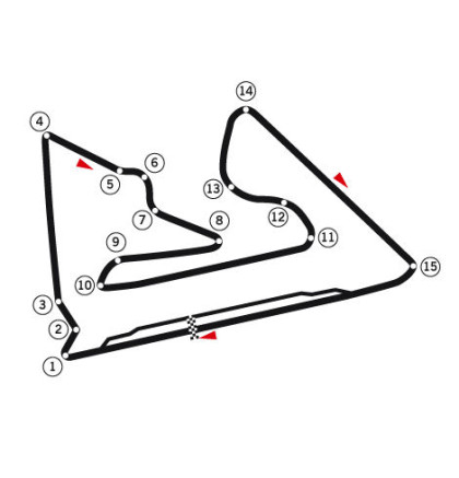 Tor Bahrain - Pętla dla Formuły 1